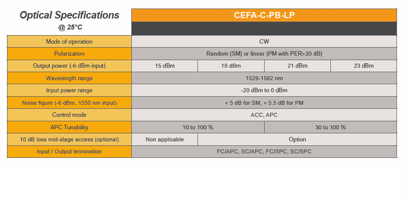 cefa_c-PB-LP