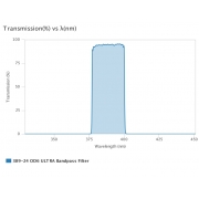 AUA-BP-389-24-OD6-usteep