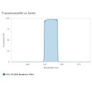 AUA-BP-434-20-OD6-usteep