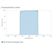 AUA-BP-448-63-OD6-usteep