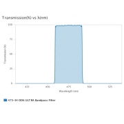 AUA-BP-475-34-OD6-usteep