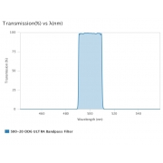 AUA-BP-500-20-OD6-usteep