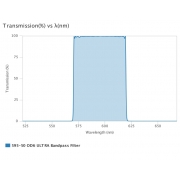 AUA-BP-595-50-OD6-usteep