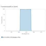 AUA-BP-622-36-OD6-usteep