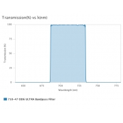 AUA-BP-710-47-OD6-usteep