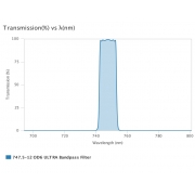 AUA-BP-747.5-12-OD6-usteep