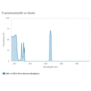 AUA-UNBP-266-2-OD5