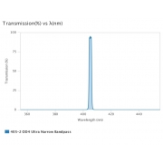 AUA-UNBP-405-2-OD4