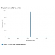 AUA-UNBP-486-0.44-OD6