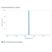 AUA-UNBP-488-2-OD4