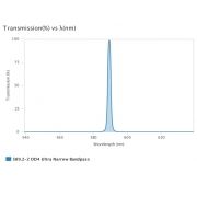 AUA-UNBP-589.2-2-OD4