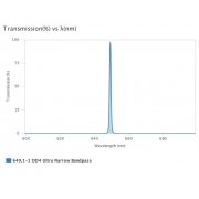 AUA-UNBP-649.1-1-OD4