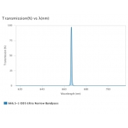 AUA-UNBP-666.5-1-OD5