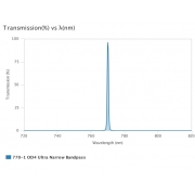 AUA-UNBP-770-1-OD4