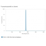 AUA-UNBP-794.9-1-OD4