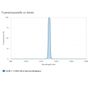 AUA-UNBP-1030.7-3-OD5