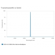 AUA-UNBP-1053-0.5-OD6