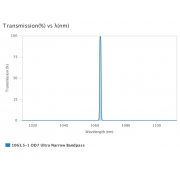 AUA-UNBP-1063.5-1-OD7