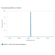 AUA-UNBP-1064.4-1-OD7