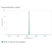 AUA-UNBP-1064.6-0.4-OD6