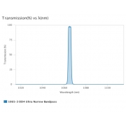 AUA-UNBP-1065-3-OD4