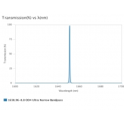 AUA-UNBP-1650.96-0.8-OD4