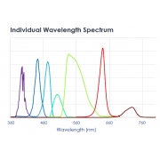 emission spectrum BBO_Niji