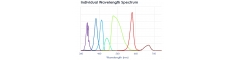 emission spectrum BBO_Niji