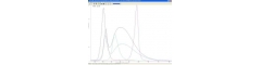 Radiometer measurements