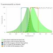 AUA-FL-AlexaFluor488-usteep