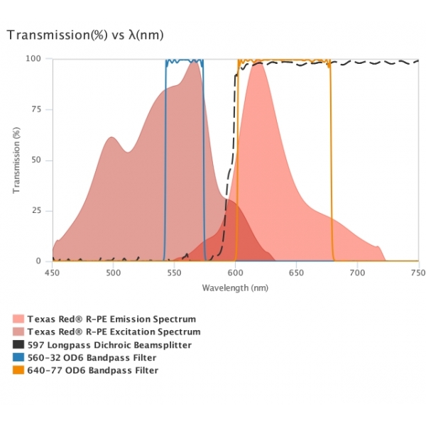 Alluxa Fluorescence Filter Set: TexasRed-R-PE.