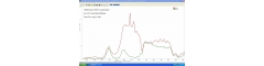 Espectrómetro NIR (900-2300 nm)-RedWave