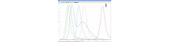 StellarNet-LED-Measurement-UV