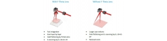 Electrically Tunable Lens - laser processing