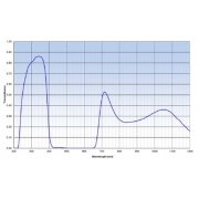 Mounted Band Pass Filter IOBP320