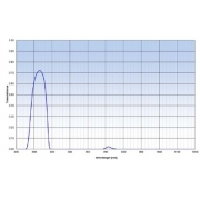 Mounted Band Pass Filter IOBP330