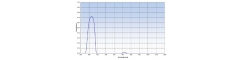 Mounted Band Pass Filter IOBP330