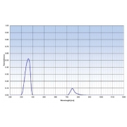 Mounted Band Pass Filter IOBP330