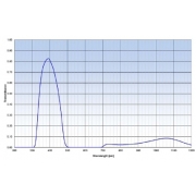 Mounted Band Pass Filter IOBP330