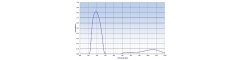 Mounted Band Pass Filter IOBP330