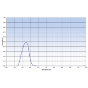 Mounted Band Pass Filter IOBP445