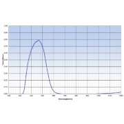 Mounted Band Pass Filter IOBP330