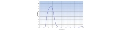 Mounted Band Pass Filter IOBP330