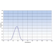 Mounted Band Pass Filter IOBP330