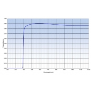 Mounted Band Pass Filter IOLP395