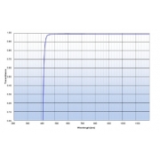 Mounted Band Pass Filter IOLP375