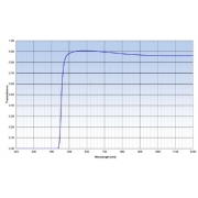 Mounted Band Pass Filter IOLP375