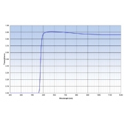 Mounted Band Pass Filter IOLP475