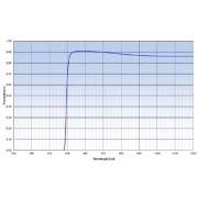 Mounted Band Pass Filter IOLP375