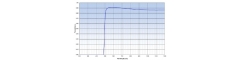 Mounted Band Pass Filter IOLP495